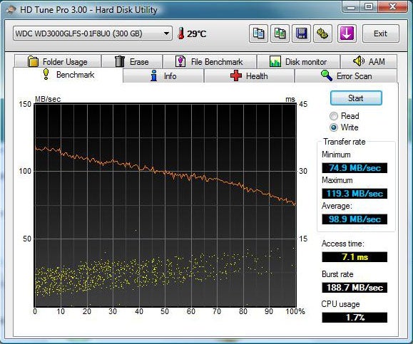 Performance benchmark graph of Western Digital Caviar Green 2TB HDD.