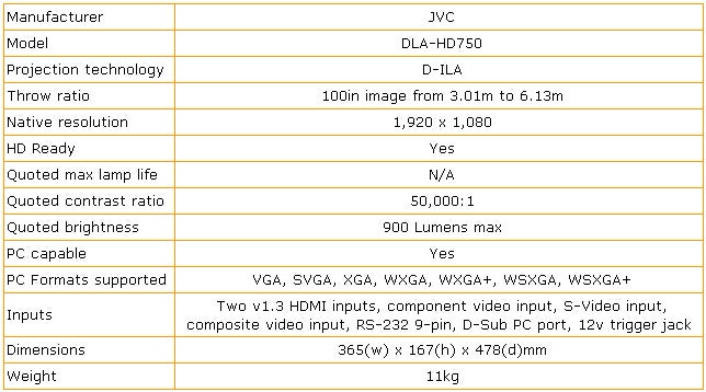 Specification chart for JVC DLA-HD750 D-ILA Projector.