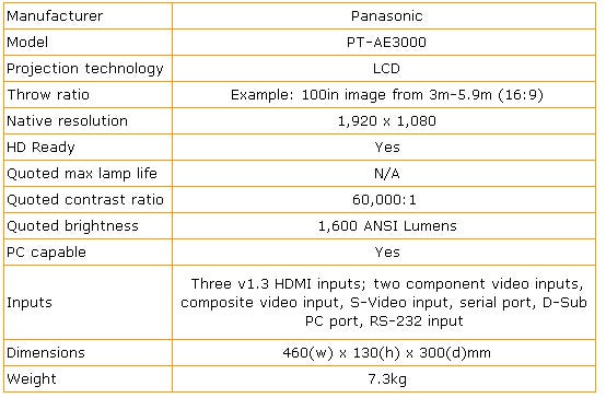 Panasonic PT-AE3000 projector specifications table.