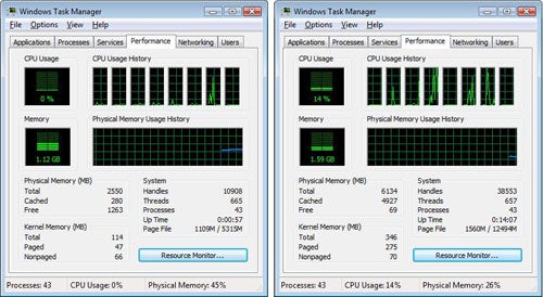 Performance comparison graphs in Windows Task Manager