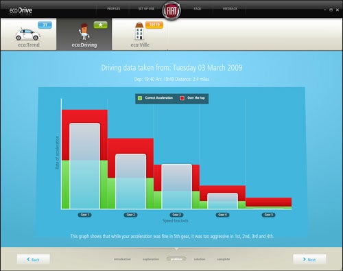 Performance graph of Fiat 500 Lounge using ecoDrive system.