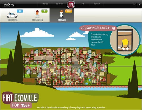 Graphic showing CO2 savings by Fiat EcoVille using ecoDrive system.