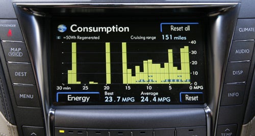 Lexus LS600h L hybrid energy consumption display screen.