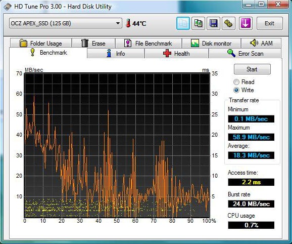 OCZ Apex Series SSD performance graph in HD Tune Pro.