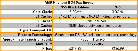 Vervullen een schuldeiser Numeriek AMD Phenom II X4 955 Black Edition Review | Trusted Reviews