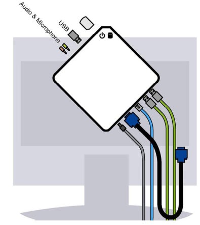 Illustration of Acer Aspire Revo R3600's connectivity ports.