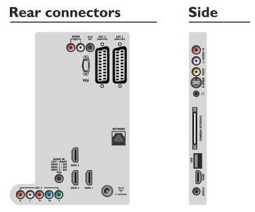 Philips 42PFL8404 LCD TV rear and side connector panels