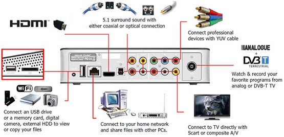 Diagram illustrating connectivity options of Emtec Movie Cube P800 Media Recorder.