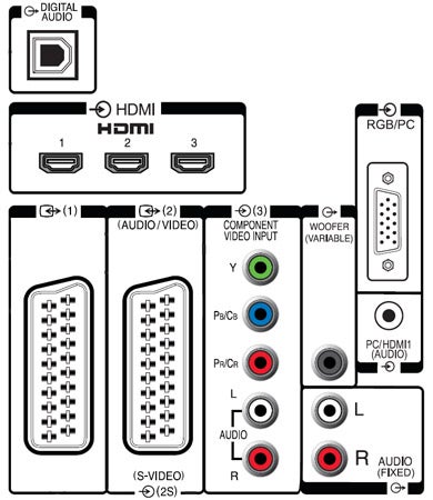 Diagram of Toshiba Regza TV's input and output ports.