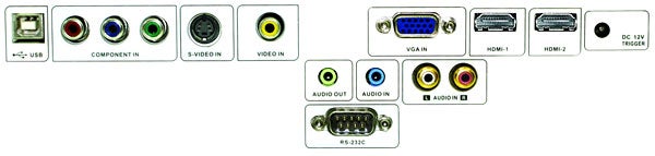 Vivitek H1085 projector's various input-output ports.