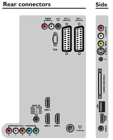 Philips 32PFL7404 LCD TV rear and side connector ports diagram.