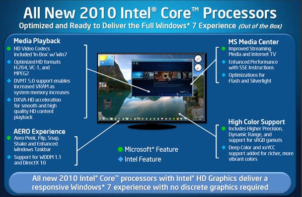 Intel Core i5 661 processor advertisement highlighting features and Windows 7 compatibility.