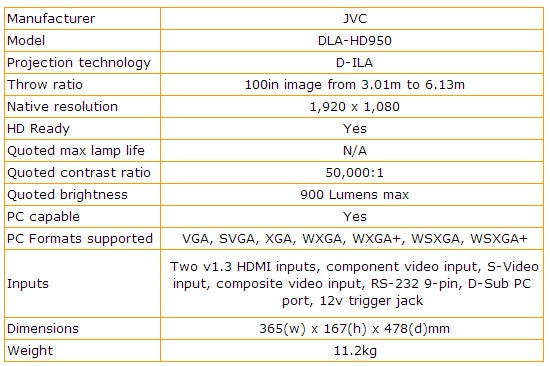 Specification chart for JVC DLA-HD950 D-ILA Projector.