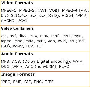 Supported video, audio, and image formats for media player.
