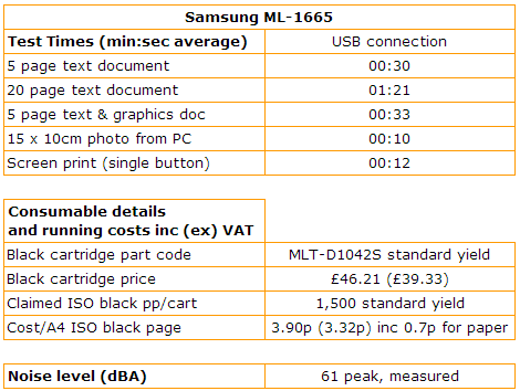 Samsung ML-1665 benchmarks