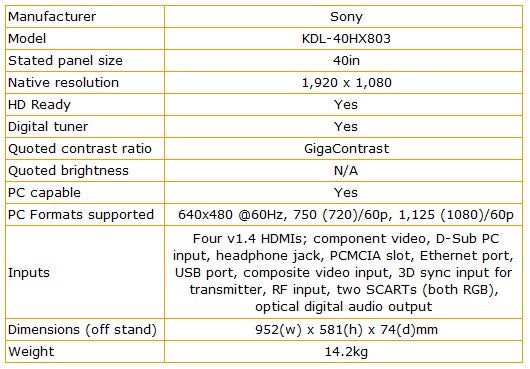 Sony Bravia KDL-40HX803 Review | Trusted Reviews