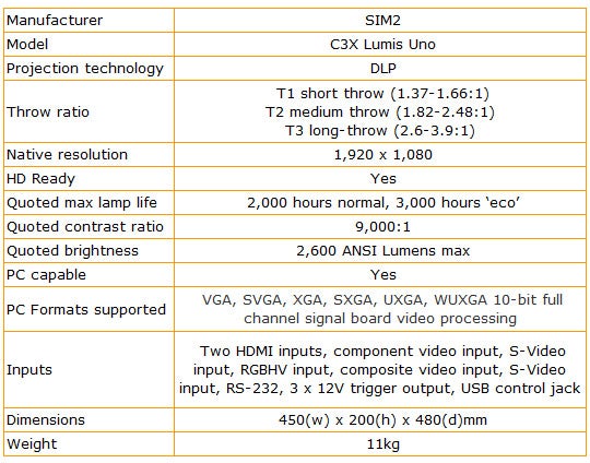 Table of SIM2 C3X Lumis Uno projector's specifications and features.
