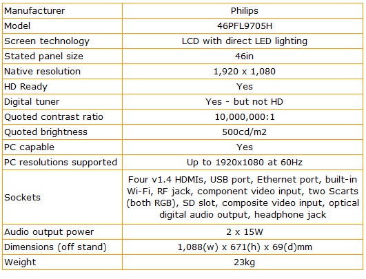 Philips 46PFL9705H TV specifications chart showing features and dimensions.