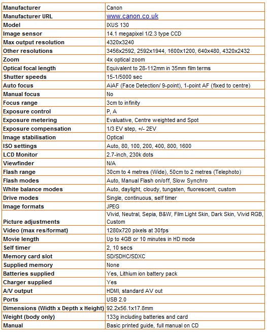 Canon IXUS 130 camera specifications list in a table format.