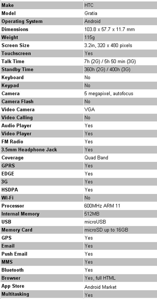HTC Gratia smartphone specifications list.