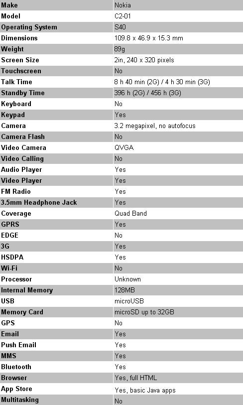 Specifications list for Nokia C2-01 mobile phone.