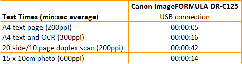 Canon ImageFORMULA DR-C125 - Speeds and Costs