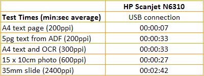 HP Scanjet N6310 - Speeds and Costs