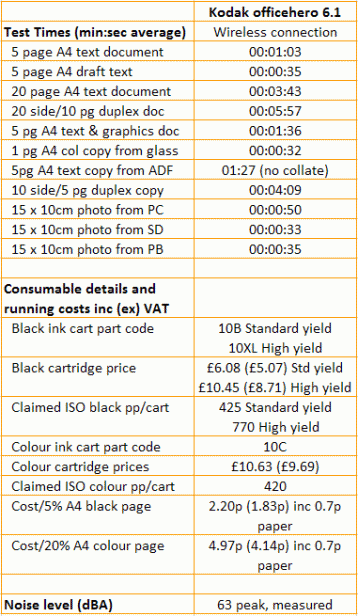 Kodak Office Hero 6.1 - Speeds and Costs