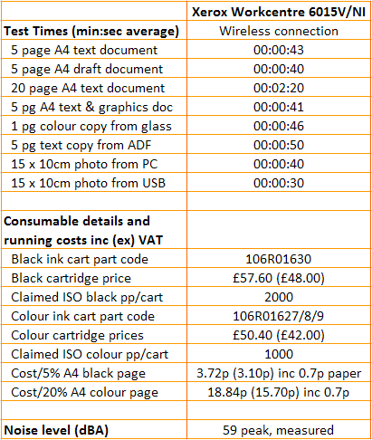 Xerox Workcentre 6015V/NI - Speeds and Costs