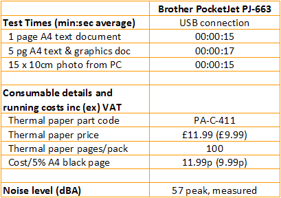 Brother PocketJet PJ-663 - Speeds and Costs