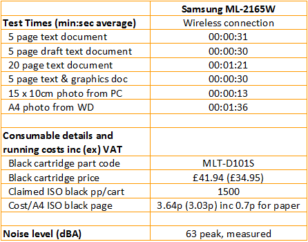 Samsung ML-2165W - Speeds and Costs