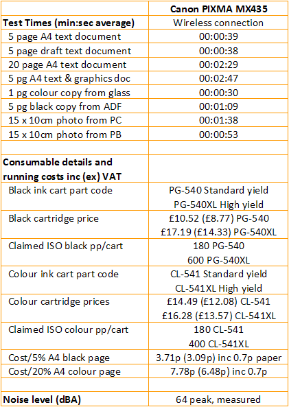 Canon PIXMA MX435 - Speeds and Costs
