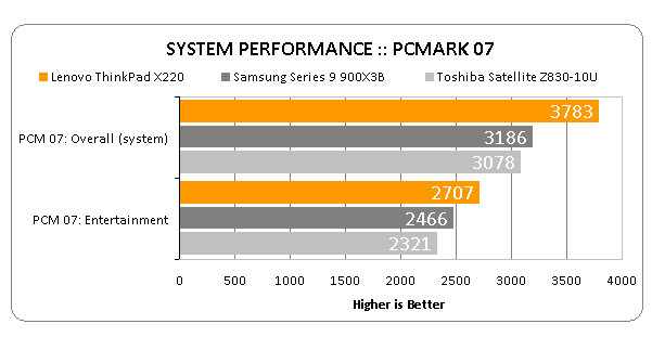 X220 Performance