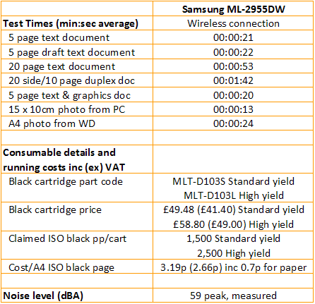 Samsung ML-2955DW - Speeds and Costs