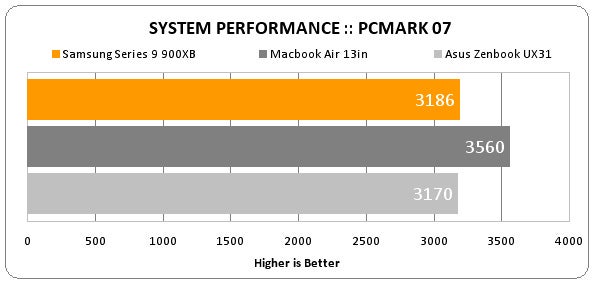 PCMark benchmark series 9