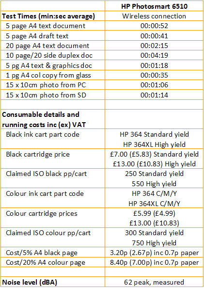 HP Photosmart 6510 - Speeds and Costs