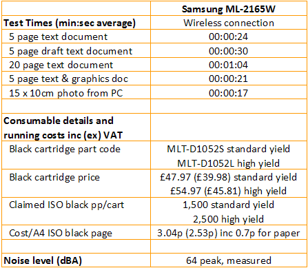 Samsung ML-2545 - Speeds and Costs