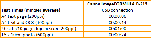 Canon ImageFORMULA P-215 - Speeds and Costs