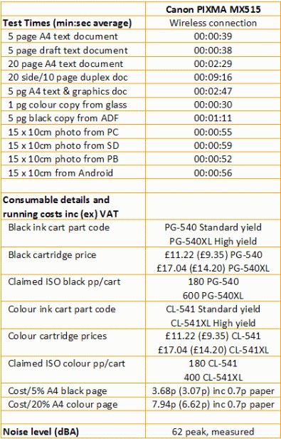 Canon PIXMA MX515 - Speeds and Costs