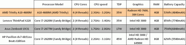 AMD Trinity Benchmarks 3
