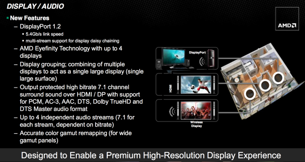 AMD Trinity Media Accelerator