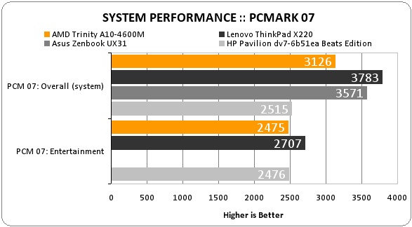 AMD Trinity Benchmarks 2
