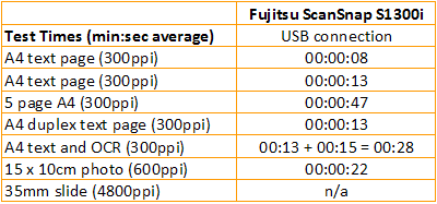 Fujitsu ScanSnap S1300i - Scan Speeds