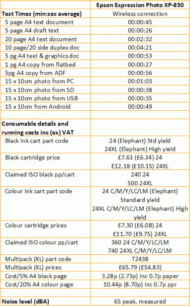 Epson Expression Photo XP-850 - Speeds and Costs