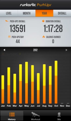 Runtastic Pushups Pro app showing annual push-up statistics.