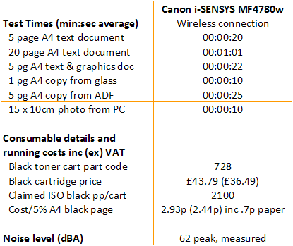 Canon i-SENSYS MF4780w - Speeds and Costs