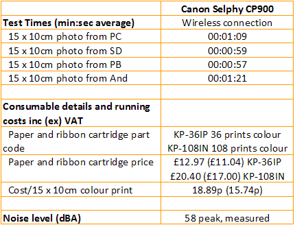 Canon SELPHY CP900 - Speeds and Costs