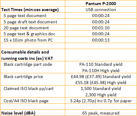Pantum P-2000 - Speeds and Costs