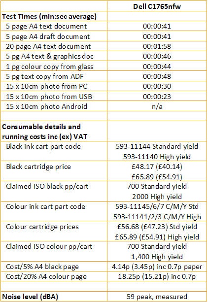 Dell C1765nfw - Speeds and Costs