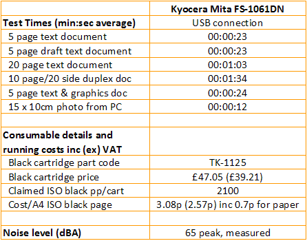 Kyocera Mita FS-1061DN - Speeds and Costs